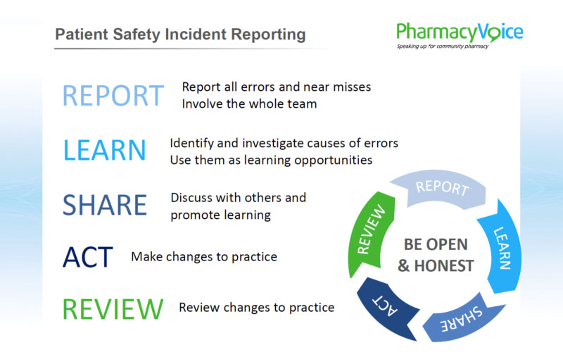 Patient Safety Group Incident Reporting Principles