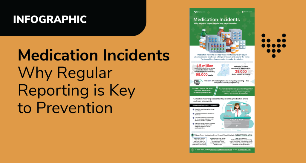 Infographic: Medication Incidents