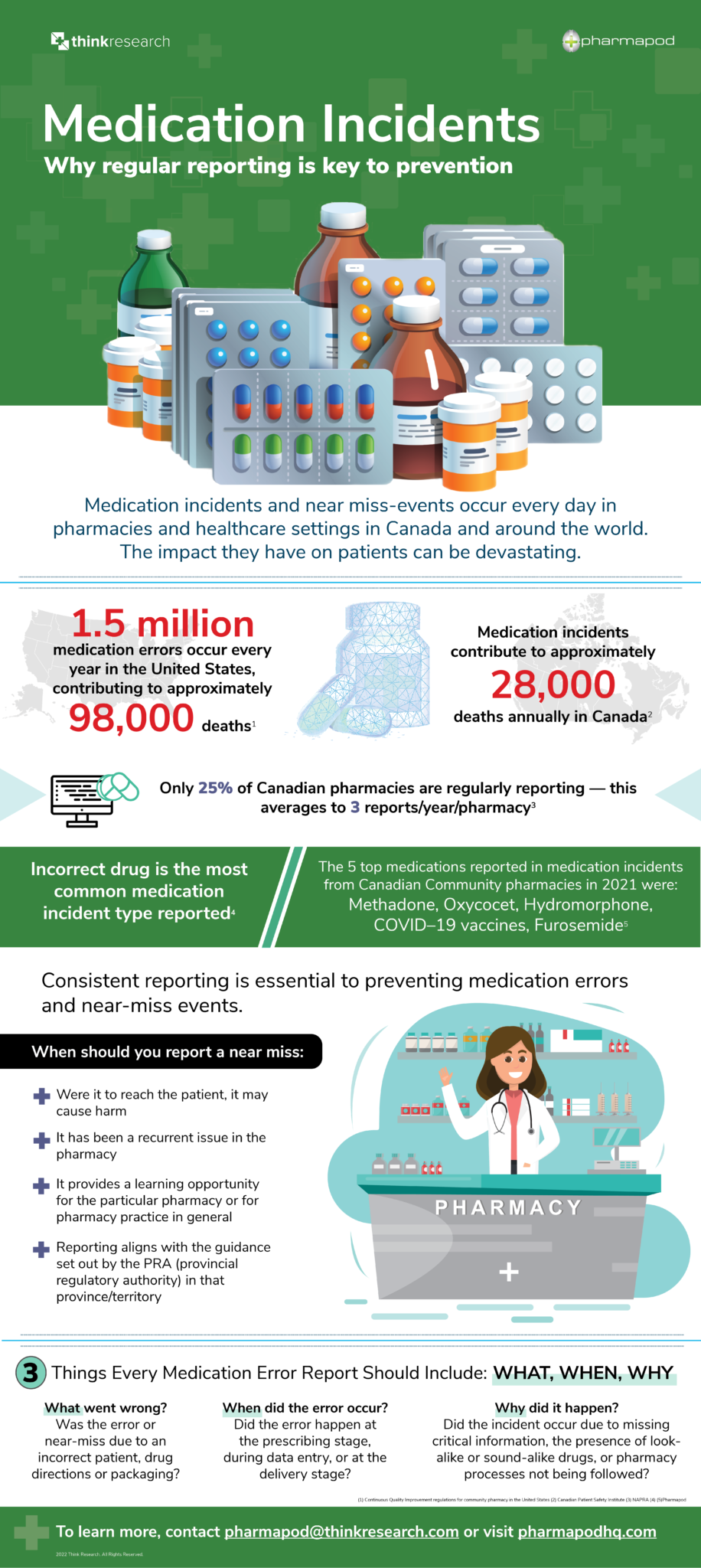 [INFOGRAPHIC] The Cost of Medication Errors – Pharmapod