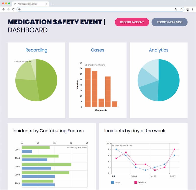 Pharmapod Medication Safety Event Dashboard